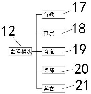 Machine translation method and machine translation device