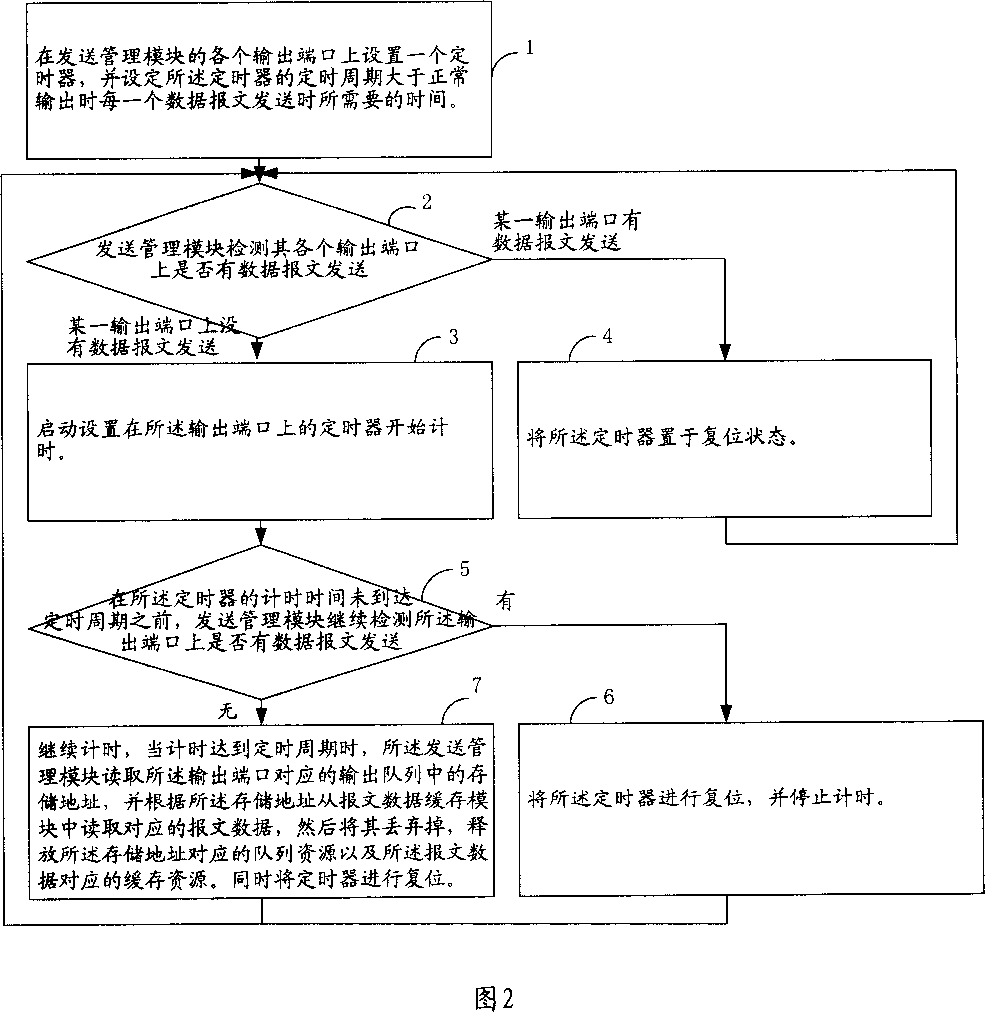 Method for releasing invalid-occupied resource and storage converter