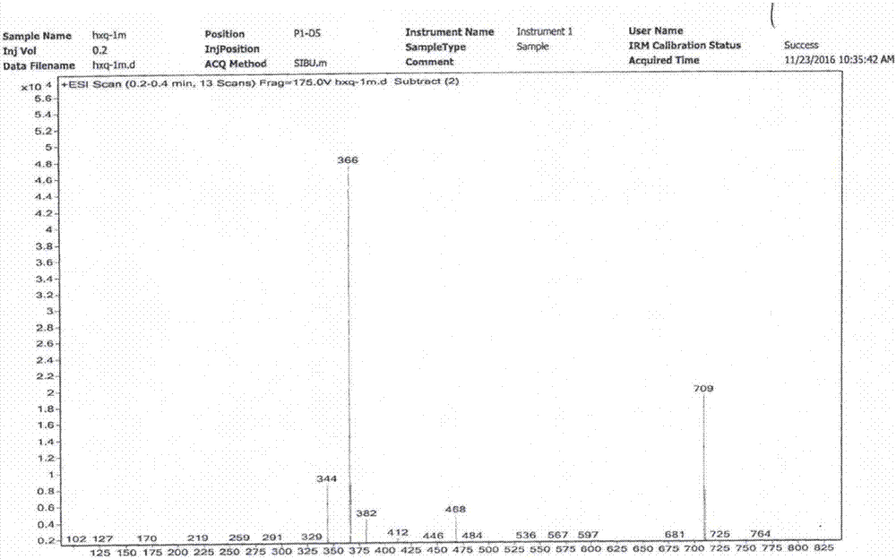 Preparation method and application of dibenzofuran compound