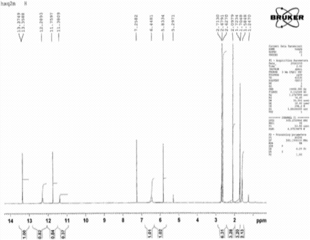 Preparation method and application of dibenzofuran compound