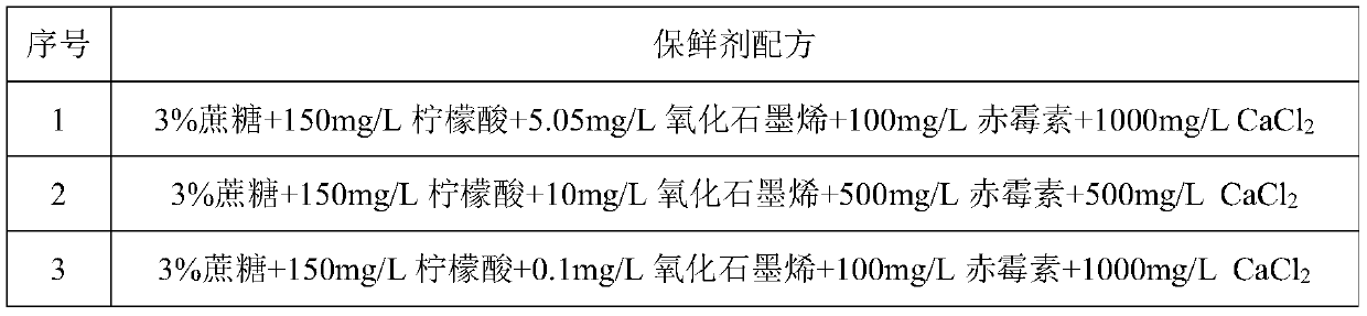 Preservative for Chinese herbaceous peony cut flower vase and use method thereof
