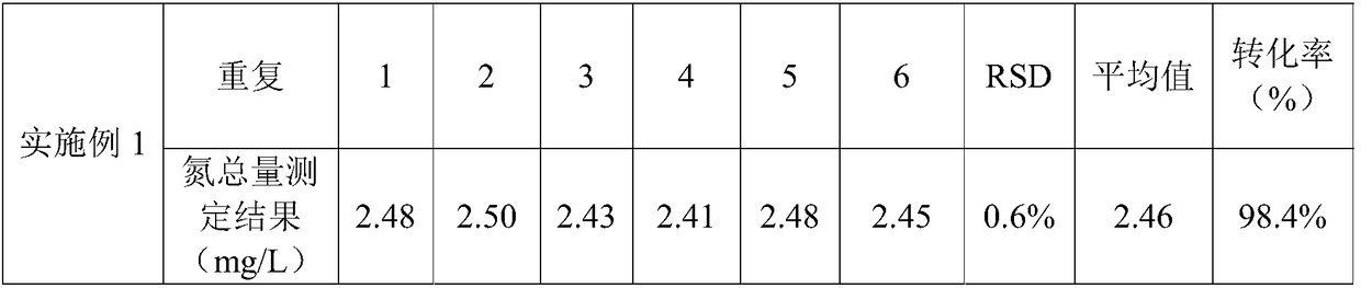 Method for determining total nitrogen amount of nitrate and nitrite in sample, and applications thereof