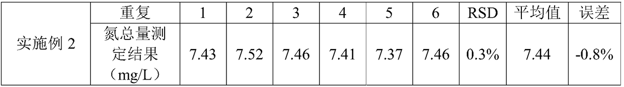 Method for determining total nitrogen amount of nitrate and nitrite in sample, and applications thereof