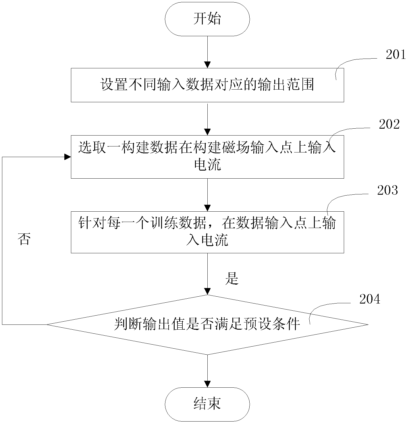 Method for realizing data classification of simulation-field computer on basis of magnetic field