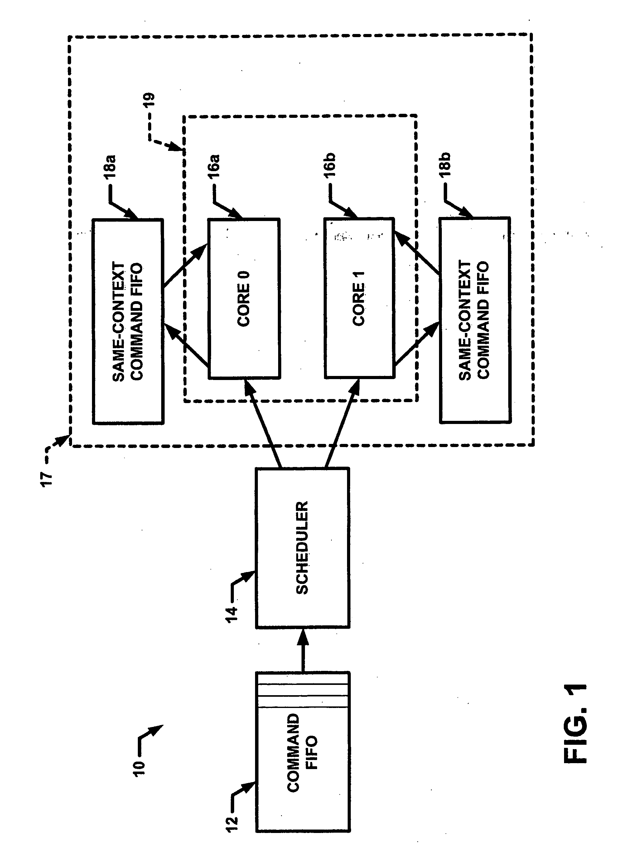 Method and apparatus for scheduling the processing of commands for execution by cryptographic algorithm cores in a programmable network processor