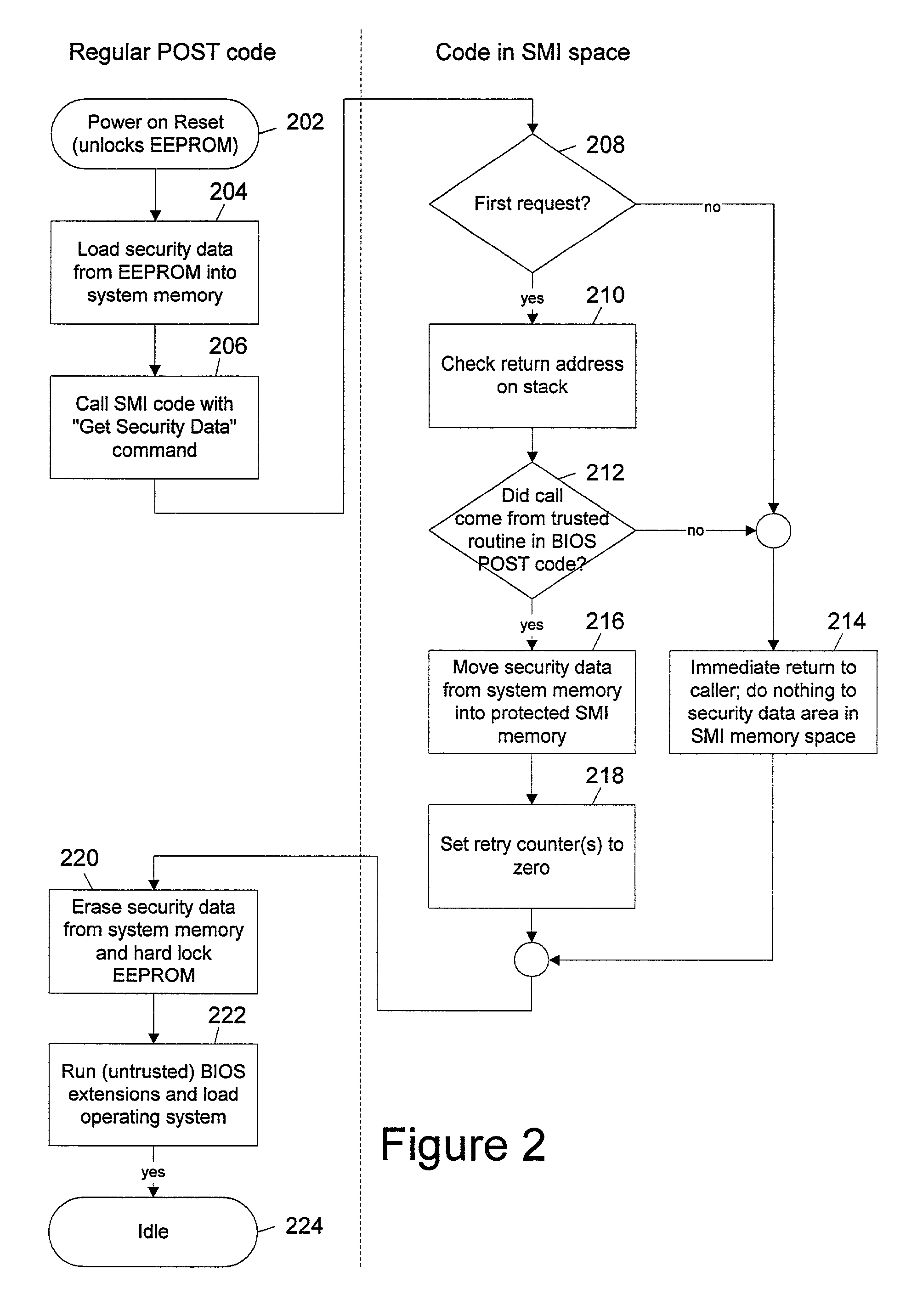 Method to use secure passwords in an unsecure program environment