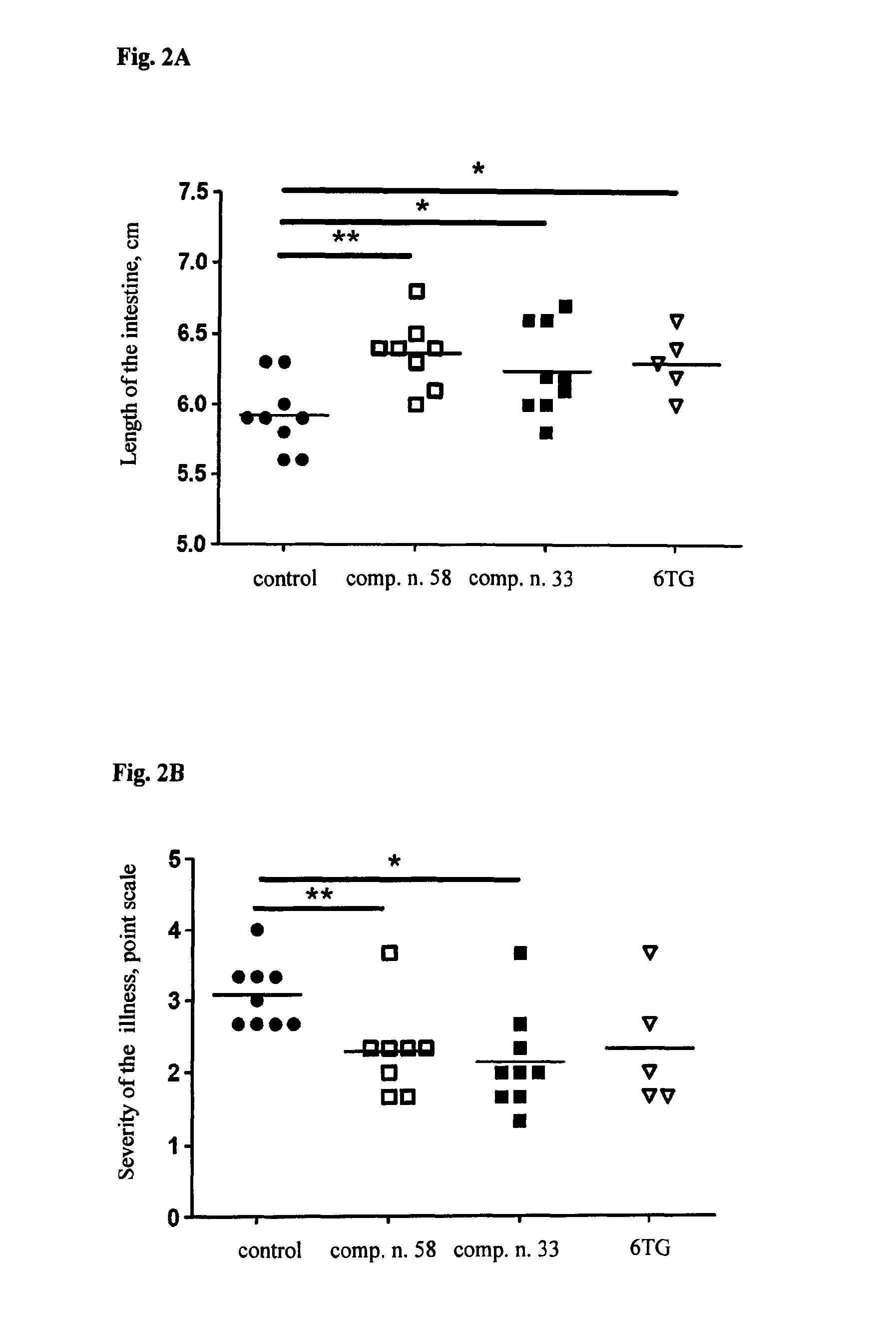 Pyrimidine compounds inhibiting the formation of nitric oxide and prostaglandin E2, method of production thereof and use thereof
