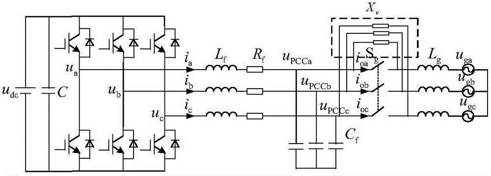 Pre-synchronization control method based on virtual impedance