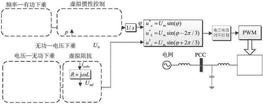 Pre-synchronization control method based on virtual impedance