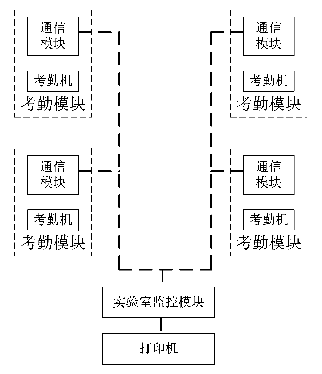 Network laboratory attendance system