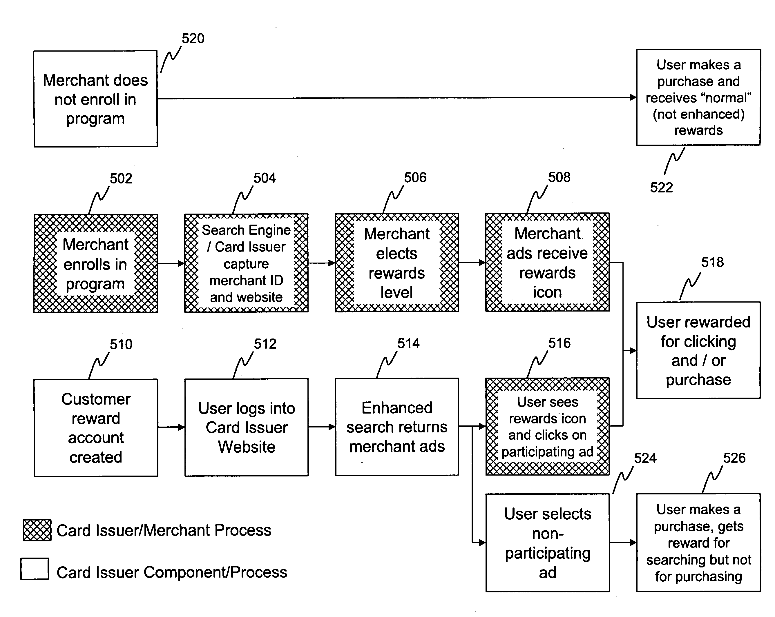 Systems, methods, apparatus and computer program products for interfacing payment systems to a network associated with a referral