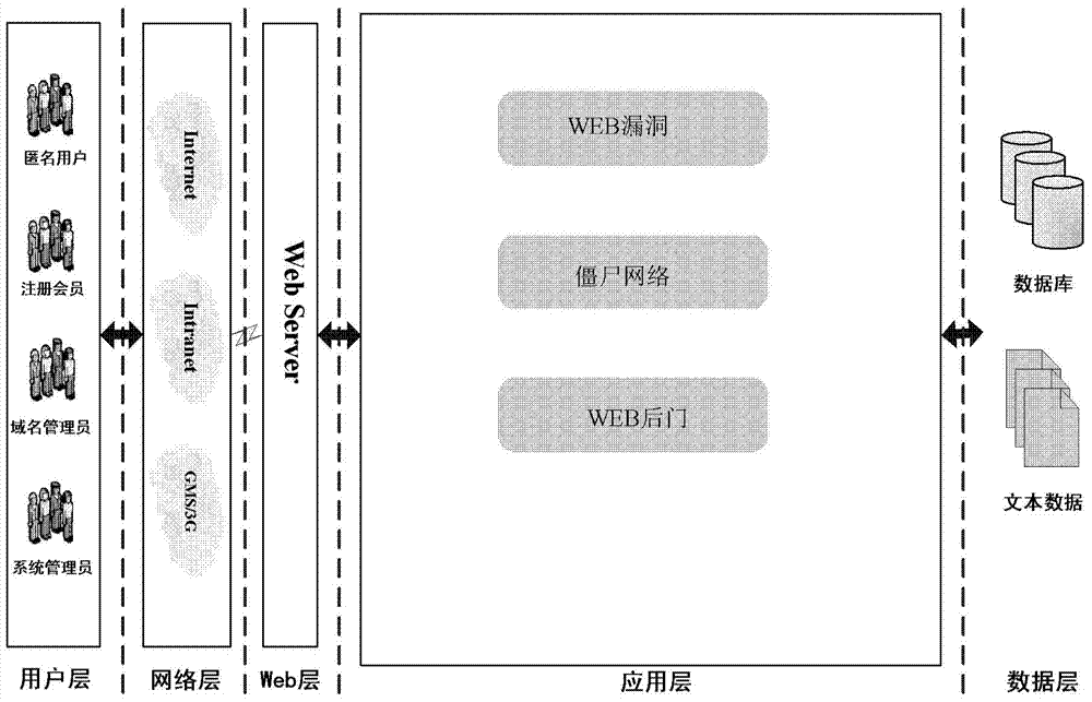 Vulnerability detection system based on large ISP interconnection port and method thereof