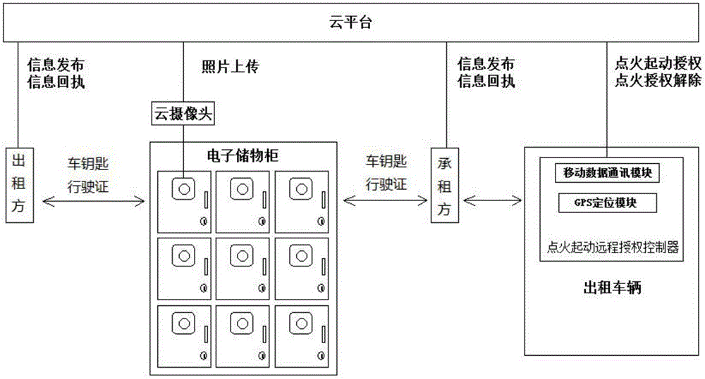 Vehicle leasing management system and leasing method using same
