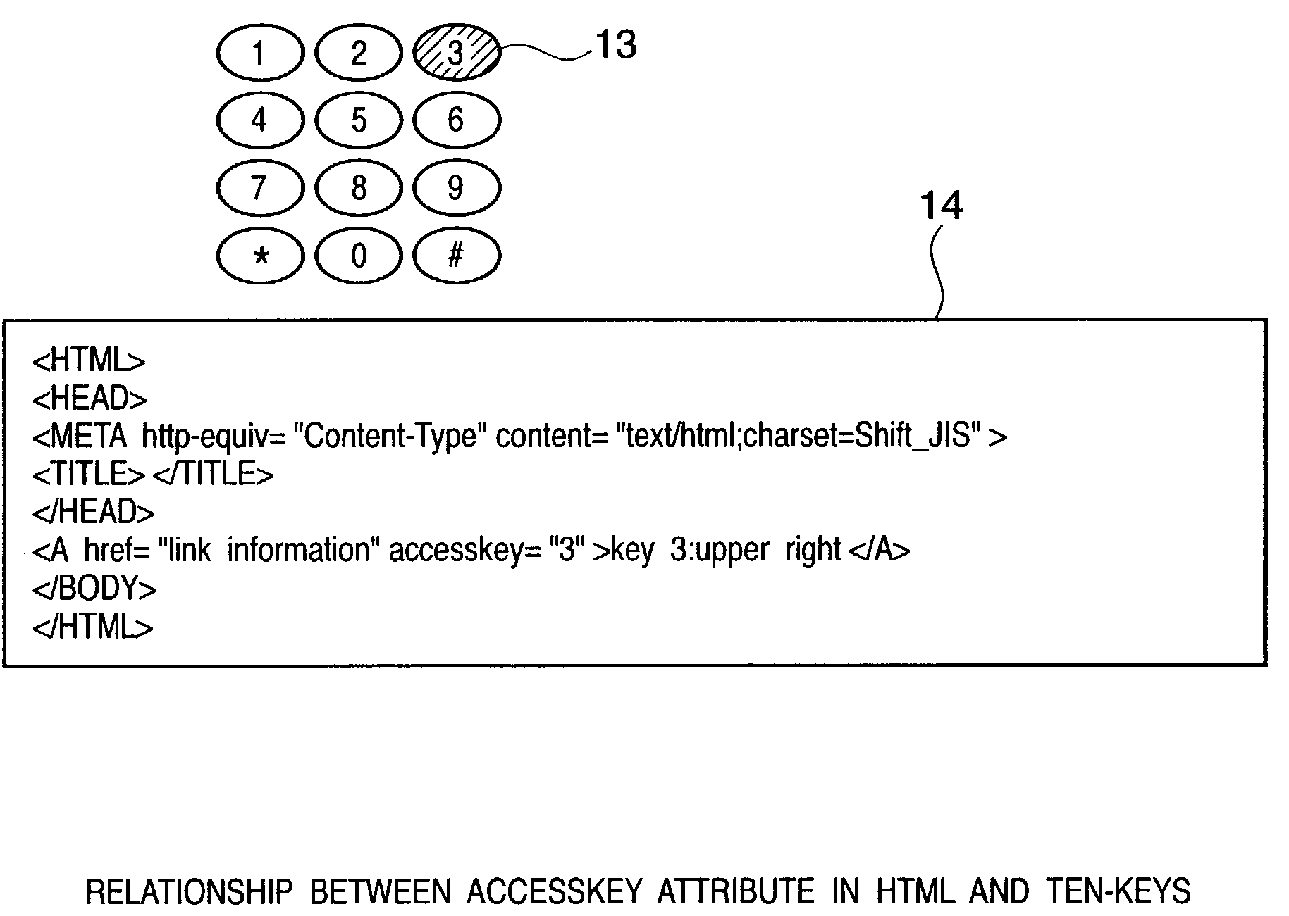 System for describing markup language for mobile use, and information processing apparatus and program for generating display content