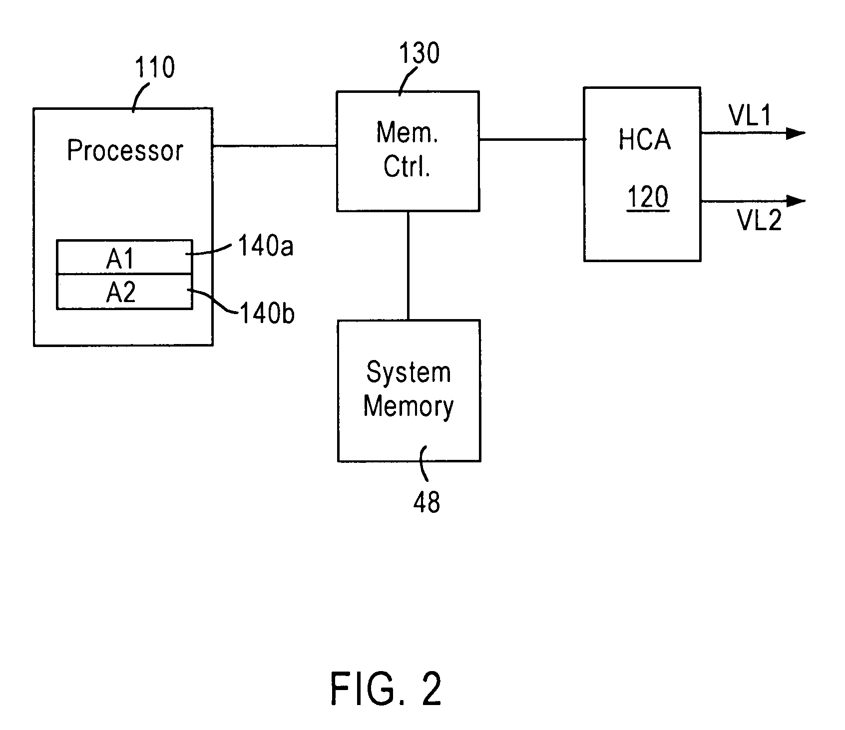 Arrangement for reducing application execution based on a determined lack of flow control credits for a network channel