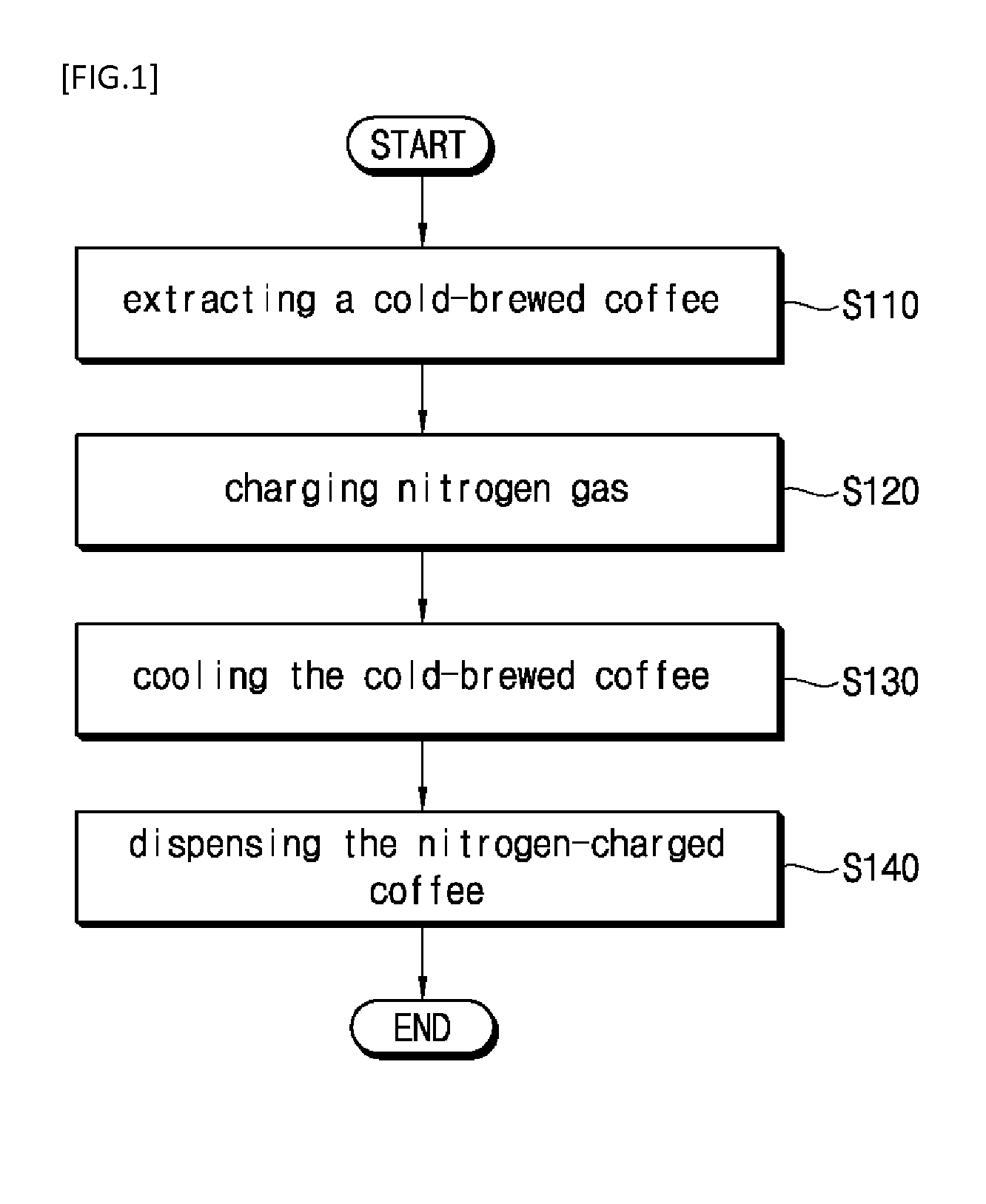 Method of making coffe and apparatus of making coffee