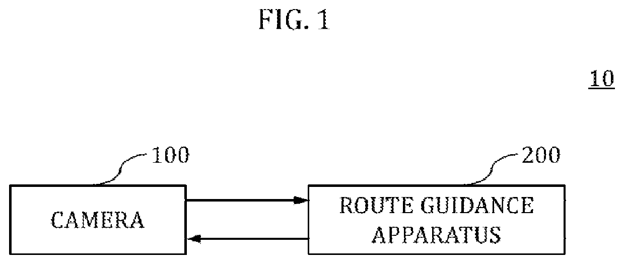 Route guidance apparatus and method