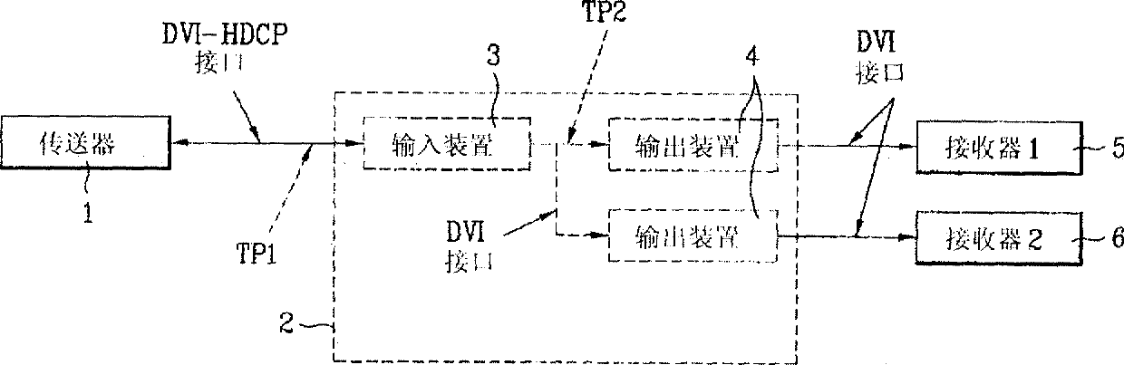 Digital content transmission method