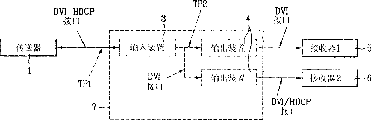 Digital content transmission method