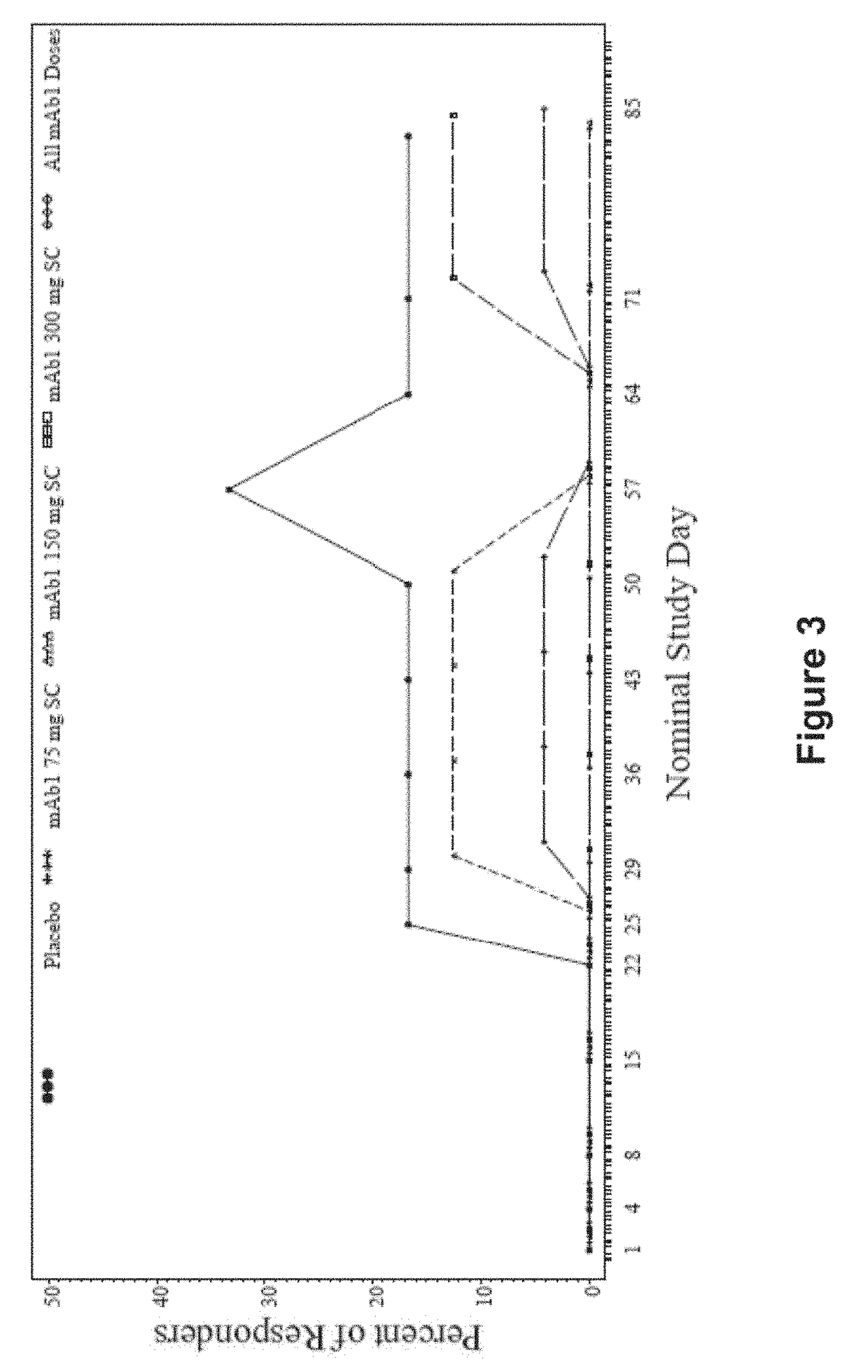 Methods for Treating Atopic Dermatitis by Administering an IL-4R Antagonist