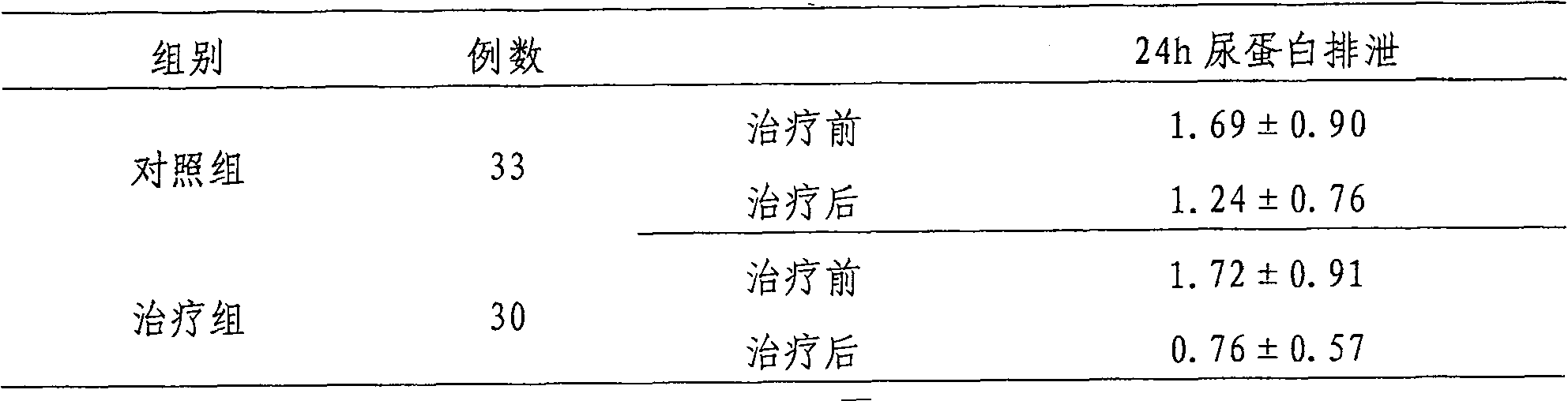 Medicament for treating chronic kidney disease proteinuria and preparation thereof