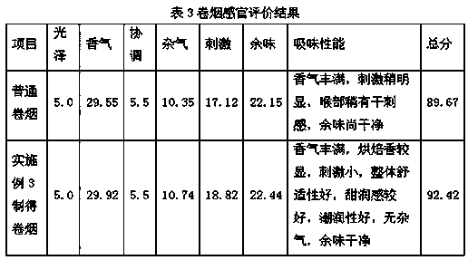 Spice containing purple rice extract for cigarettes as well as preparation method and application of spice