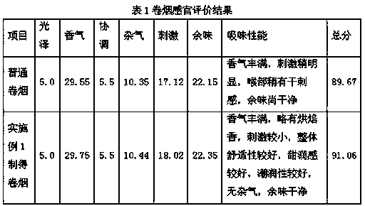 Spice containing purple rice extract for cigarettes as well as preparation method and application of spice