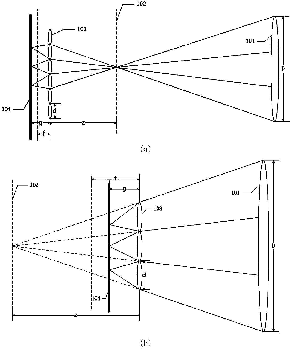 Light Field Acquisition Device with Variable Angle Sampling Number