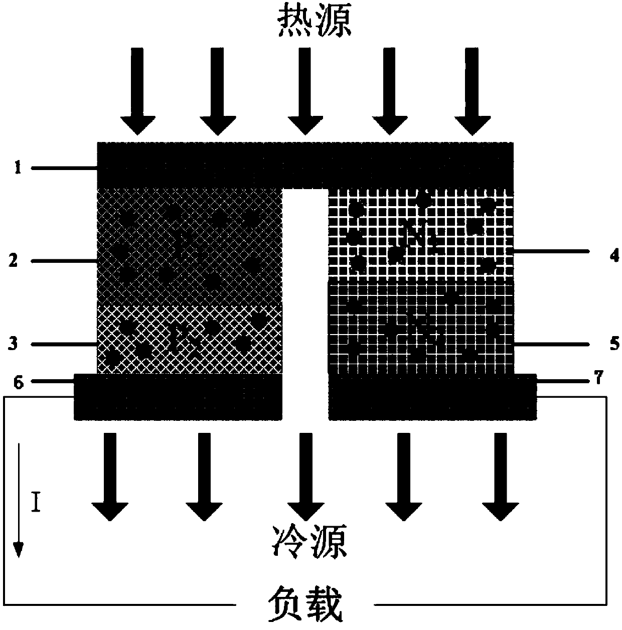Segmental thermoelectric generator structure design method
