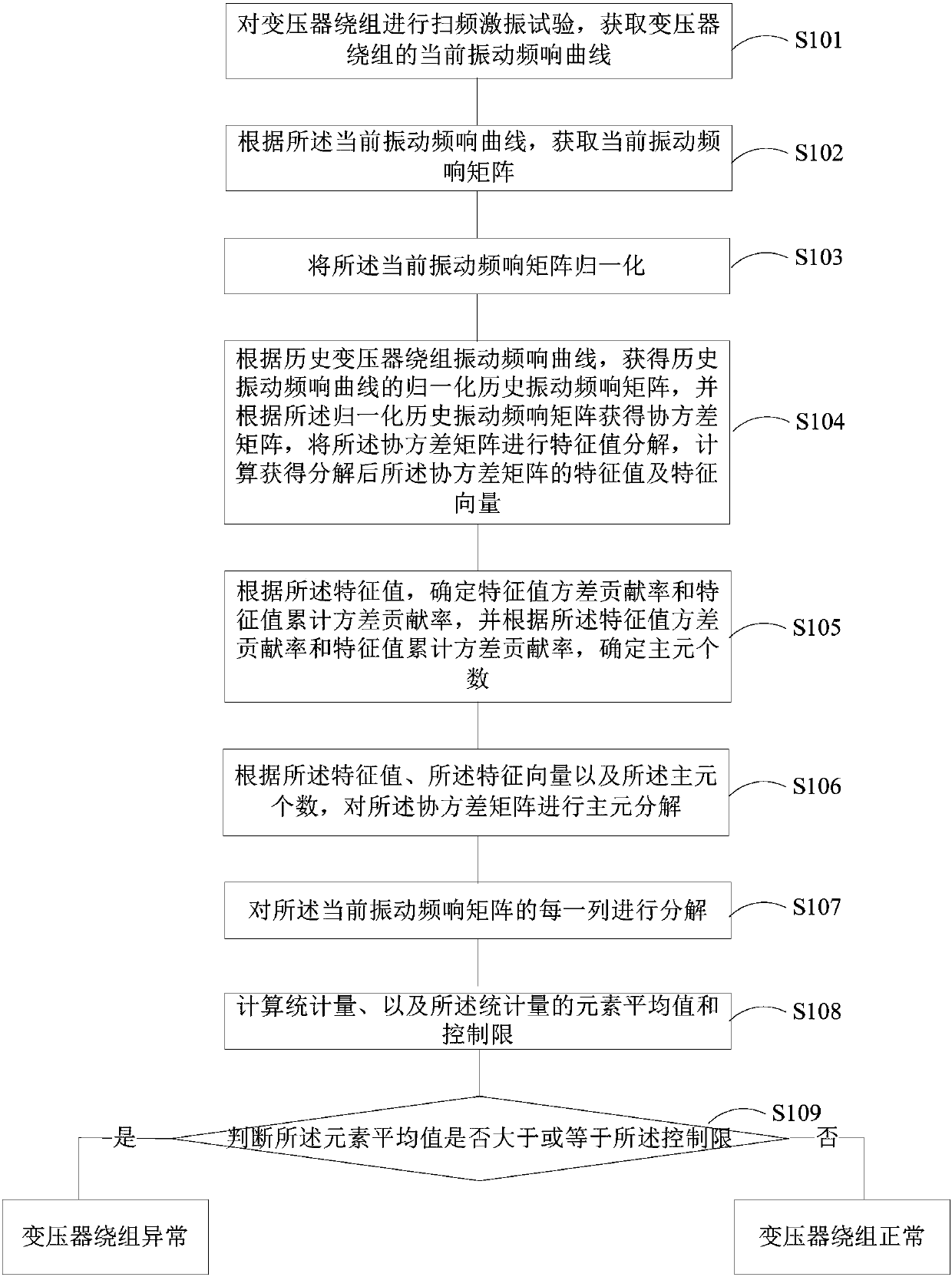 Method and system for detecting working state of transformer winding