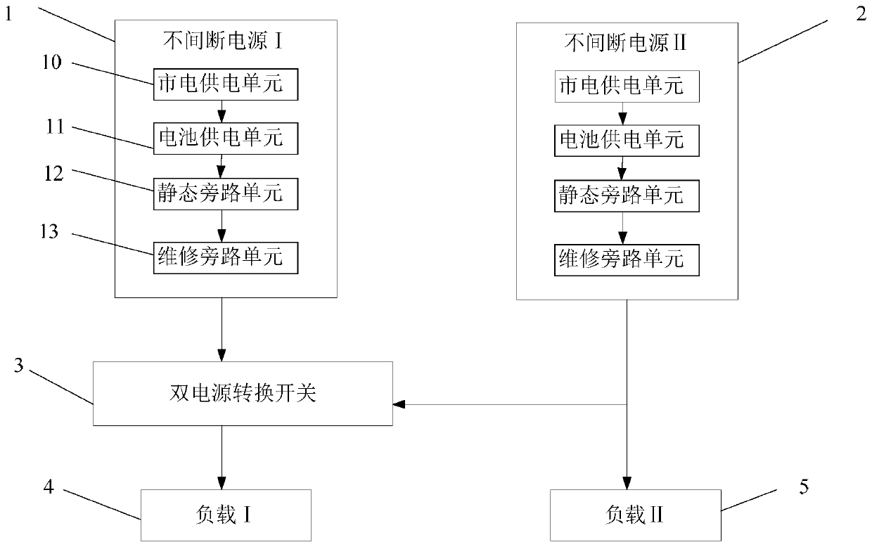 DCS uninterruptible power supply control system of PTA device