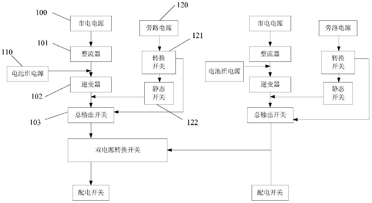 DCS uninterruptible power supply control system of PTA device