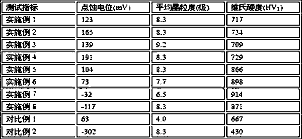 A kind of processing method of high-strength steel bar for construction