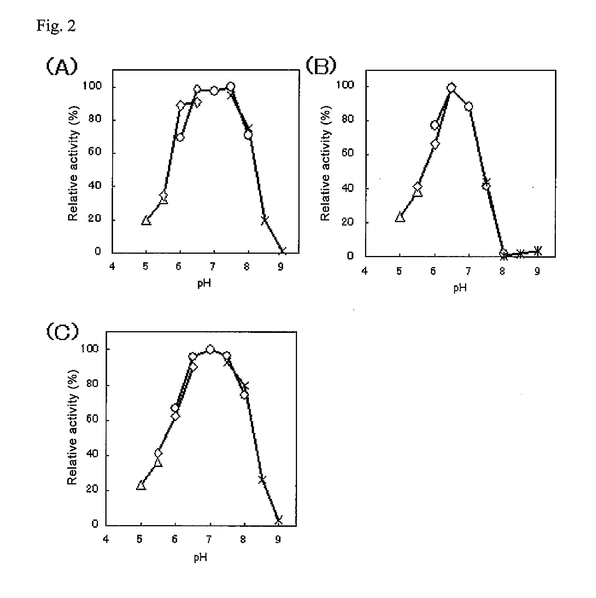 Flavin-bound glucose dehydrogenases, a method for producing a flavin-bound glucose dehydrogenase, and yeast transformant used for the same