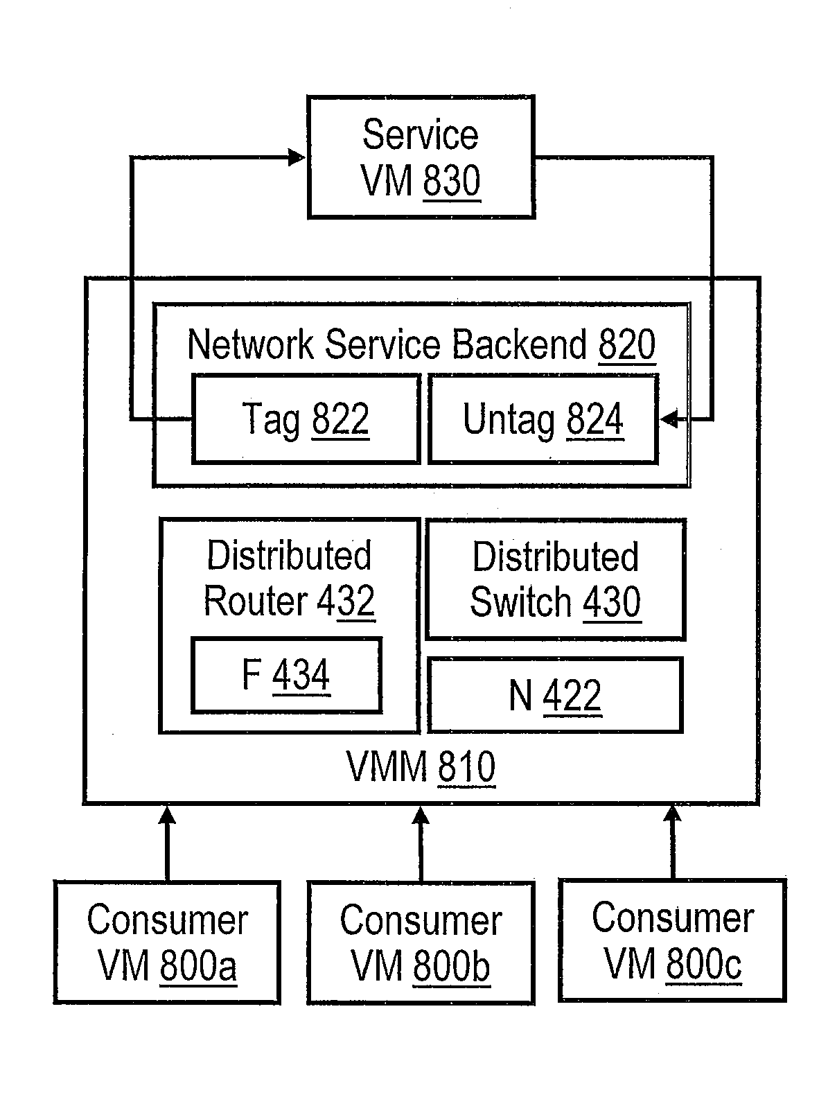 Hypervisor routing between networks in a virtual networking environment