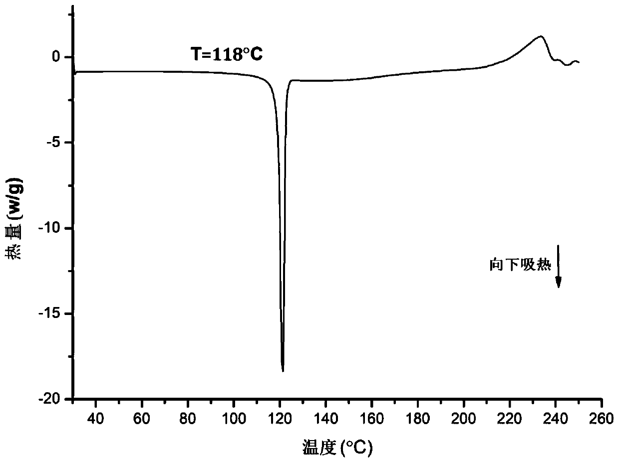 Large-granularity phenyl bis(2,4,6-trimethylbenzoyl) phosphine oxide crystal form and crystallization method thereof