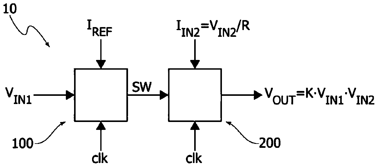 Multiplier circuit, corresponding device and method