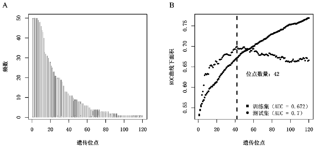 Genetic molecular marker related to gastric cancer auxiliary diagnosis and application thereof