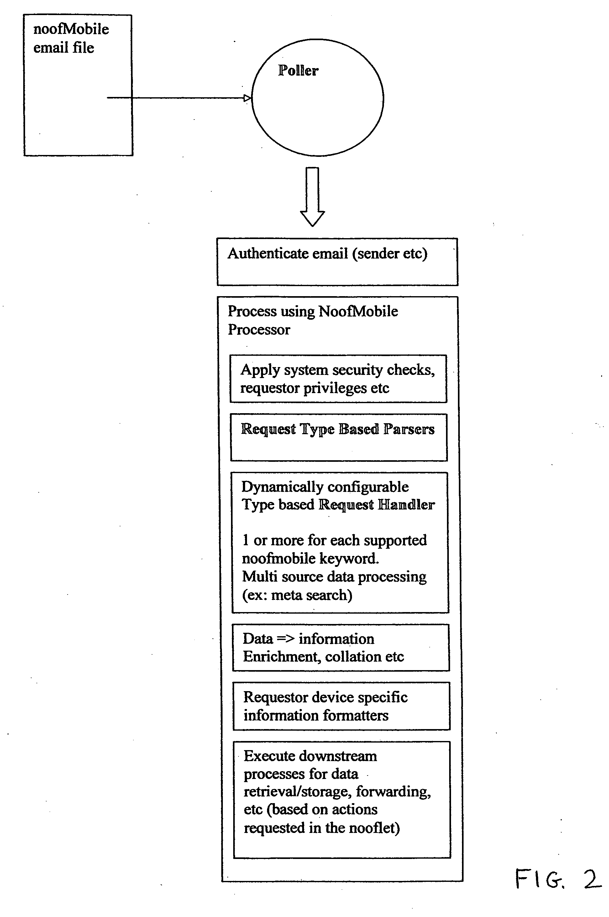 System and method of sharing and dissemination of electronic information