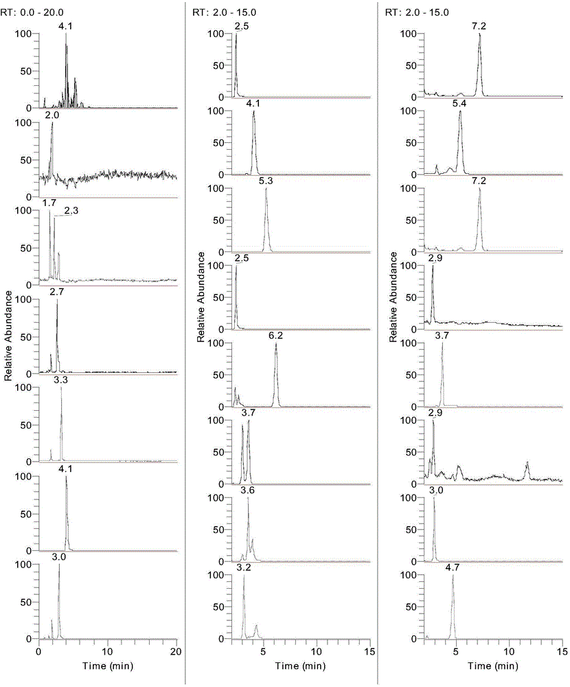 Extraction and analysis method for free amino acid and fatty acid in adherent cells