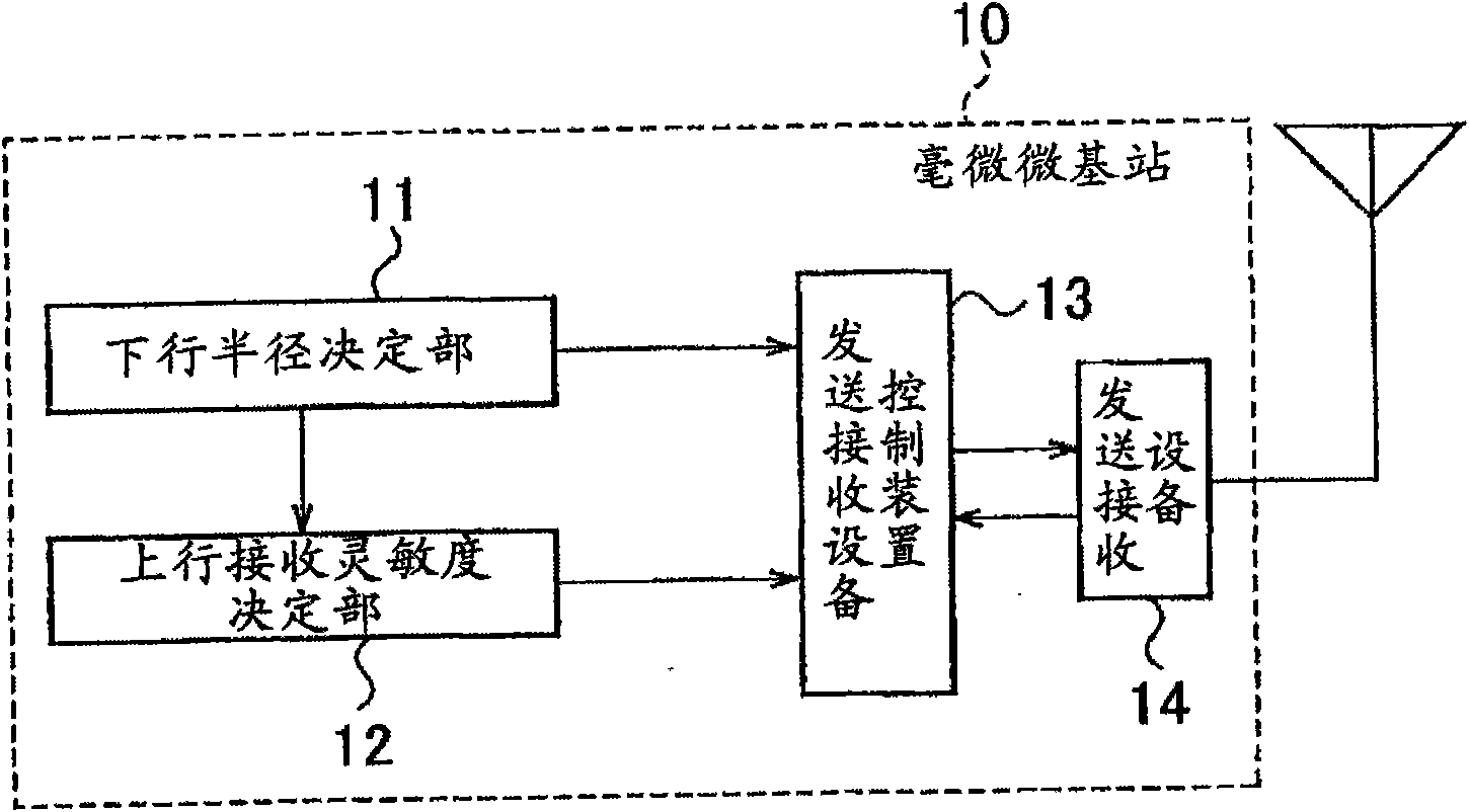 Base station and mobile communication method