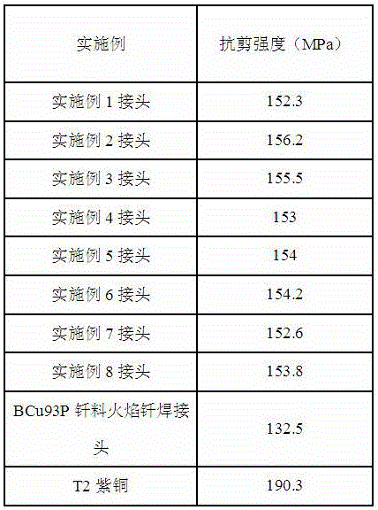 Copper alloy contact reaction brazing method and used active connecting agent