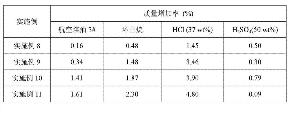 Preparation method and solidification method of silicyl-terminated liquid fluorine polymer