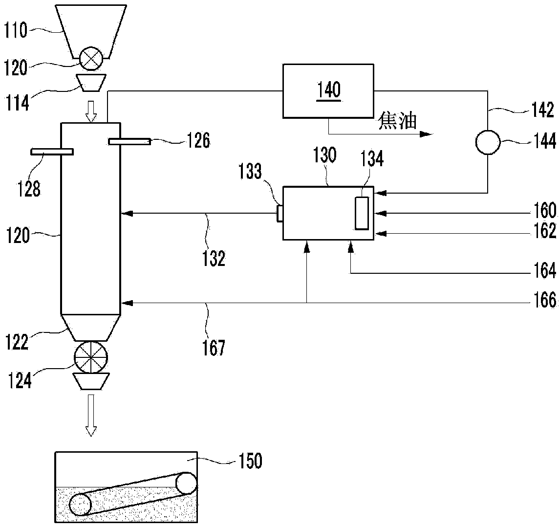 Method for manufacturing partially carbonized coal briquettes, apparatus for manufacturing partially carbonized coal briquettes, and apparatus for manufacturing molten iron