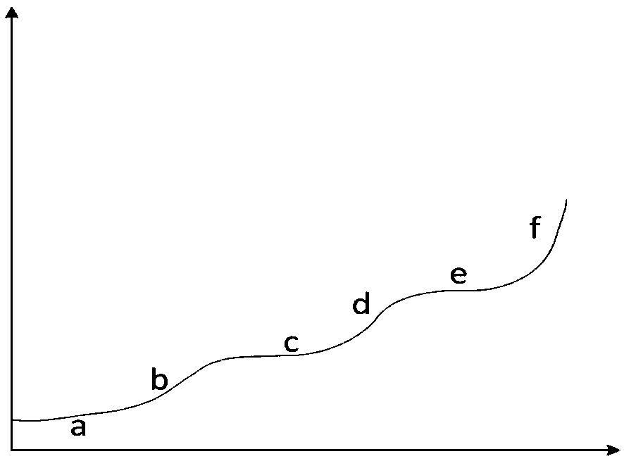 Multi-granularity urban public bicycle scheduling method and system based on DBScan