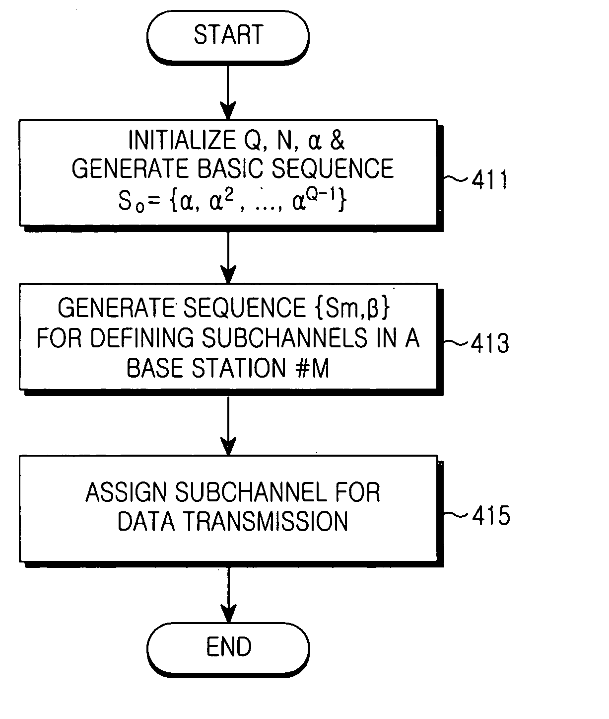 Apparatus and method for assigning subchannels in an OFDMA communication system