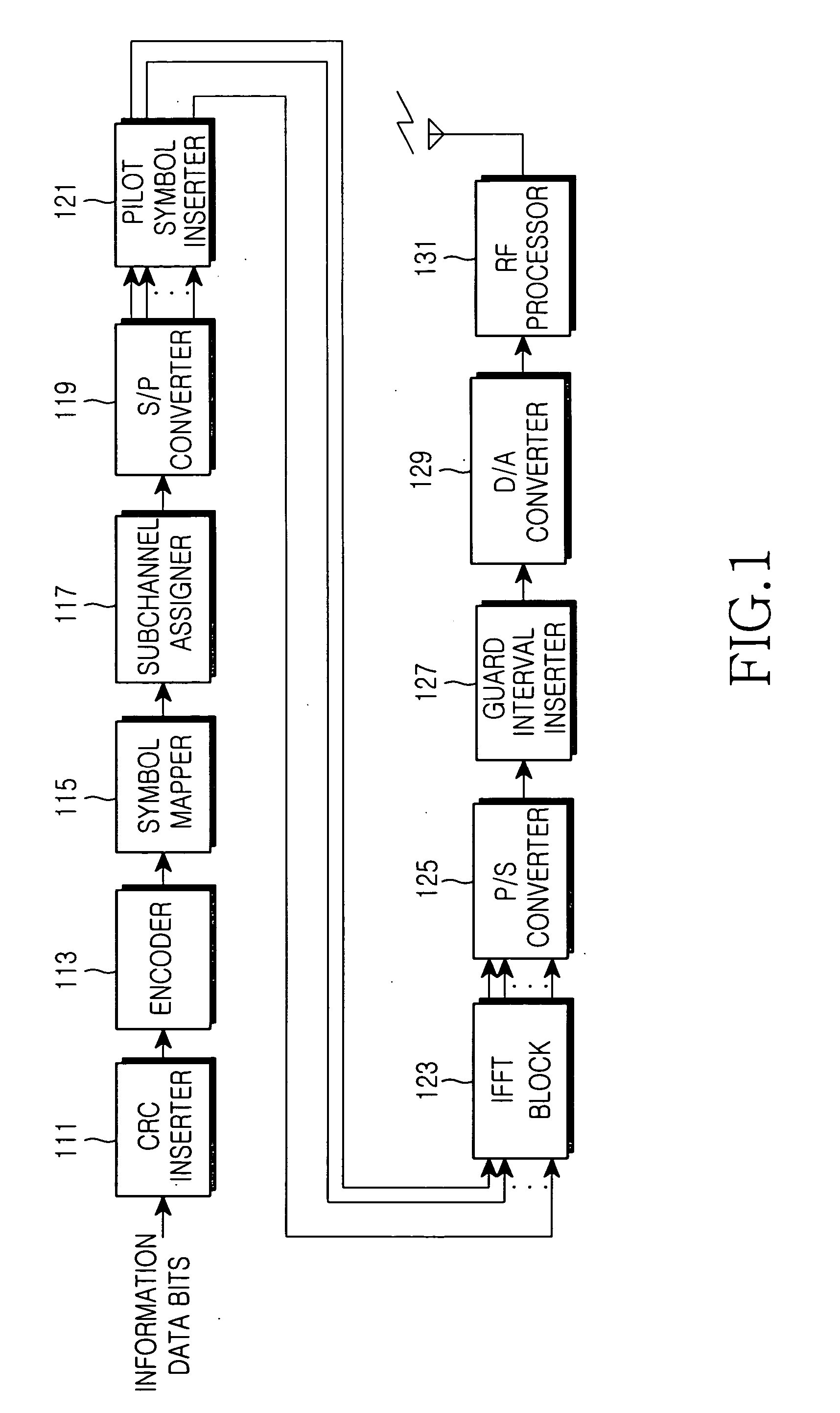 Apparatus and method for assigning subchannels in an OFDMA communication system