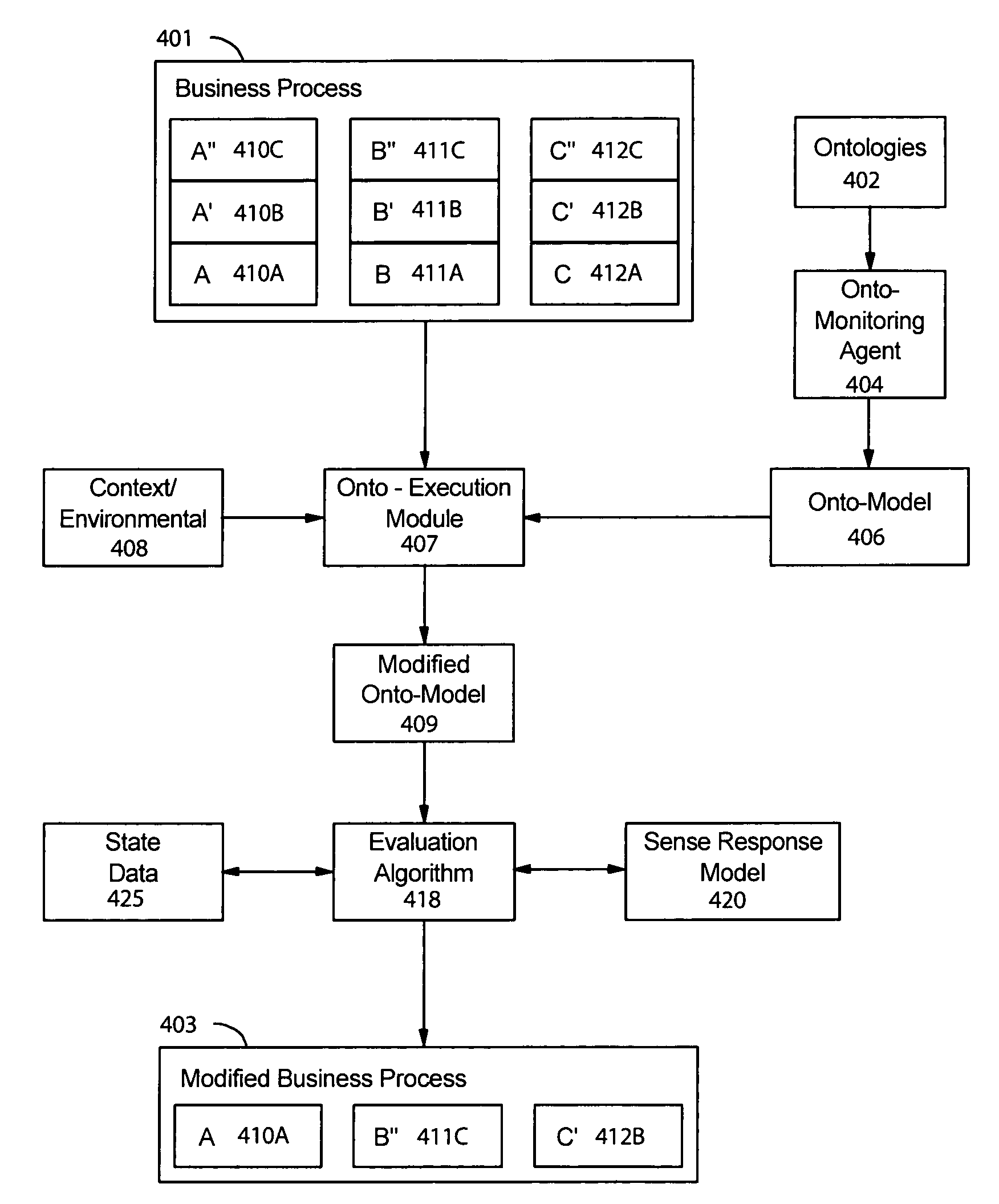 Method and computer program product for enabling dynamic and adaptive business processes through an ontological data model