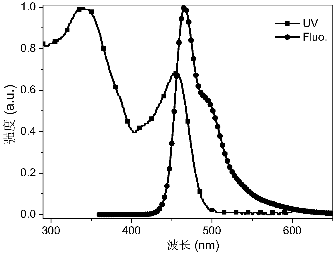 Organic electroluminescent compound, luminescent material and organic electroluminescent device