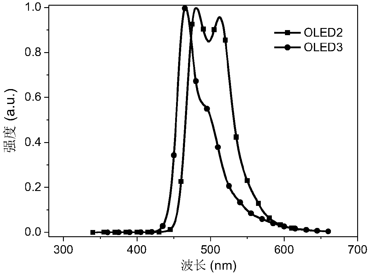 Organic electroluminescent compound, luminescent material and organic electroluminescent device